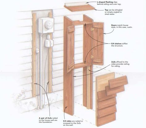 Electric-Meter Covers - Fine Homebuilding Electric Box Cover, Hide Electrical Panel, Rustic Porch Ideas, Utility Covers, Cover Electrical Panel, Hiding Ugly, Electrical Box Cover, Electric Box, Rustic Porch