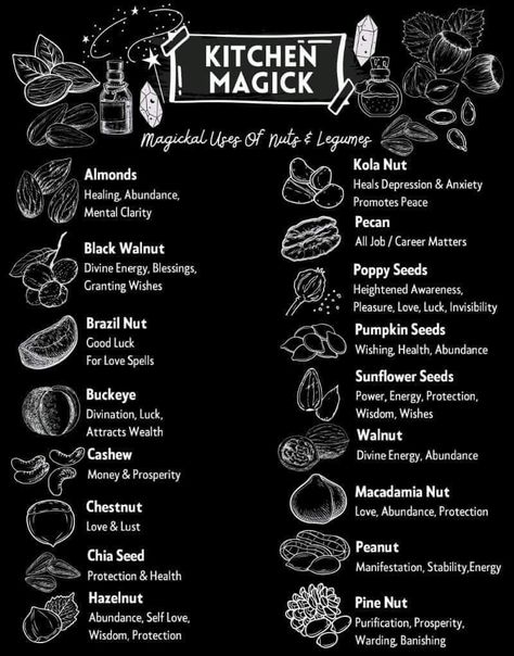 Wicca Recipes, Kitchen Witch Recipes, Witch Spirituality, Magic Spell Book, Kitchen Witchery, Kitchen Magic, Eclectic Witch, Witchcraft Spell Books, Witch Spell Book