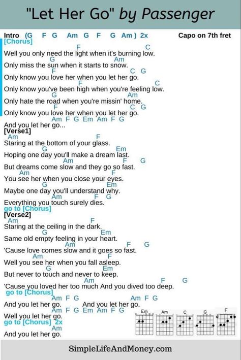 Let her go ukulele Let Her Go Guitar, Guitar Chords Beginner Songs, Basic Chords Guitar, Easy Guitar Songs Chords, Guitar Chords For Beginners, Akordy Na Ukulele, Chords For Beginners, Ukulele Tabs Songs, Ukelele Chords Ukulele Songs