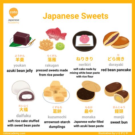 N5 Japanese, Learn Basic Japanese, Sakura Mochi, Japanese Wagashi, Bahasa Jepun, Materi Bahasa Jepang, Azuki Bean, Basic Japanese Words, Learn Japanese Words