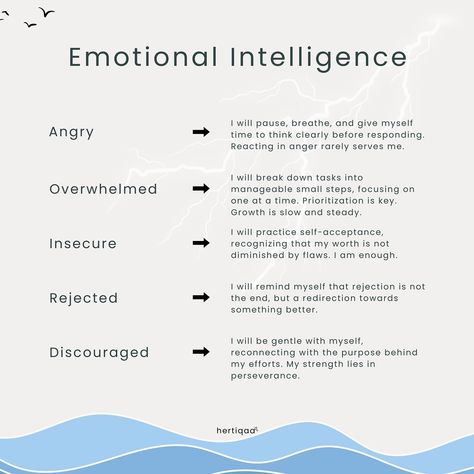 Emotional intelligence is about how we handle our feelings in the toughest moments and aligning our responses with the teachings of Islam ☪️ When we feel anger, we pause, breathe, and remember that reacting in haste rarely brings any benefits ✨ Overwhelmed? Break tasks into manageable steps, just as we are taught to take life one prayer at a time. In moments of insecurity, remind yourself that Allah created you with purpose—flaws and all, You are enough✨ Rejection is not the end, but Alla... Anger Islam, Handling Emotions, Activity Based Learning, Overwhelming Emotions, Self Care Journal, Flaws And All, Remind Yourself, Self Acceptance, Good Deeds