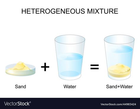 Science Lab Safety, Heterogeneous Mixture, Chemistry Lab Equipment, Homogeneous Mixture, Water Vector, Chemistry Lab, Lab Safety, Chemistry Notes, Vector Poster