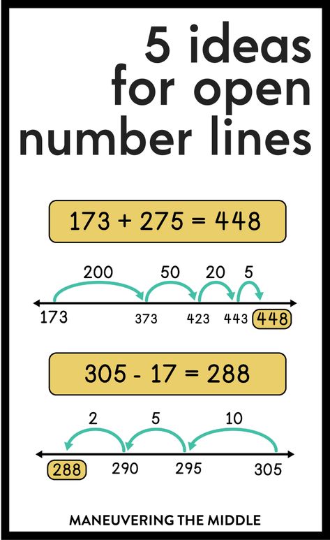 These 5 ideas for open number lines will help your students solve math problems from fluency to word problems. | maneuveringthemiddle.com Open Number Line, Sight Singing, Maths Activities Middle School, Proportional Relationships, Line Diagram, Problem Solving Strategies, Number Lines, Rational Numbers, Negative Numbers