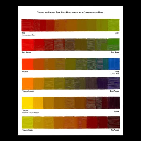 Sales Page Color Wheel Mixing Guide, Painting Keys, Acrylic Color Mixing Chart, Acrylic Colour Mixing Chart, Color Theory Projects, Colour Palette Ideas, Mixing Paint Colors, Color Theory Art, Oil Painting Tips