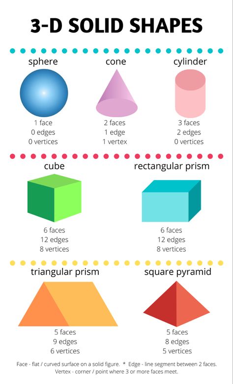 Solid Shapes Worksheet, Free Math Centers, Shapes Matching, Shapes Poster, Shape Chart, Cool Math Tricks, Everyday Math, Math Pages, Math Charts