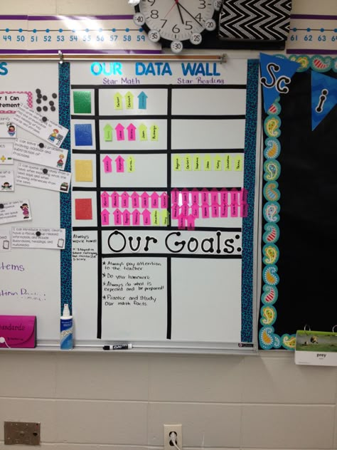 Math and reading class data board wall for Star Tracking Student Progress Bulletin Board, Nwea Data Wall Bulletin Boards, Class Data Wall, Iready Math Data Tracking Bulletin Board, Math Data Wall, Student Data Walls, Data Wall Ideas, Data Bulletin Boards, Classroom Data Wall