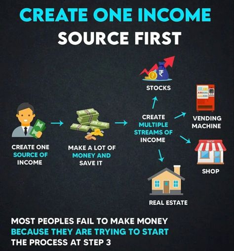 Passive Income Quotes, Financial Literacy Lessons, Lifestyle Marketing, Passive Income Sources, Income Sources, Money Lifestyle, Money Lessons, Money Strategy, Business Basics