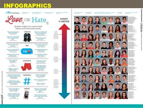 Yearbook Infographics, Yearbook Sidebars, Yearbook Picture Ideas, Jostens Yearbook, Yearbook Mods, Yearbook Spread Ideas, Sidebar Design, Yearbook Layout Ideas, Year Book Ideas