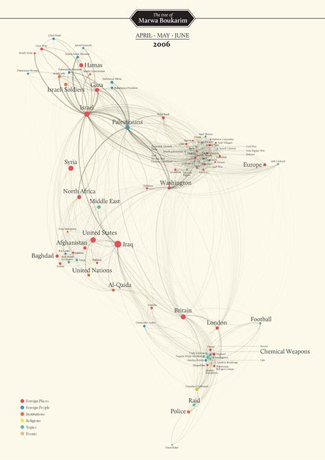 Context Map, Graph Visualization, Knowledge Graph, Architecture Mapping, Data Map, Data Visualization Design, Diagram Design, App Design Inspiration, Information Architecture