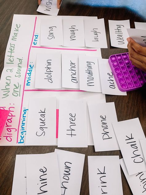 Middle School Phonics, Phonics For Middle School Students, Middle School Literacy Centers, Reading Intervention Middle School, Ela Intervention, Reading Intervention Classroom, Reading Lab, Middle School Esl, Teacher Coaching