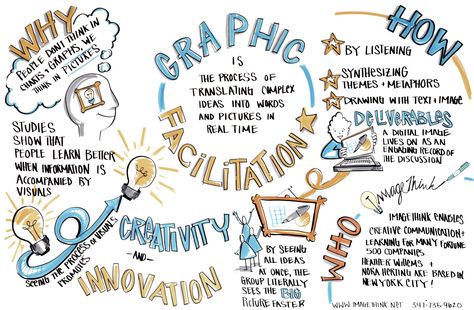 Graphic Facilitation Study Calendar, Graphic Facilitation, Visual Note Taking, Graphic Recording, Sketch Note, Visual Notes, Visual Thinking, Visual Learning, Sketch Notes