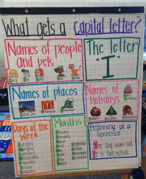 shapes for document camera Capitalization Anchor Chart, First Grade Anchor Charts, Anchor Charts First Grade, Ela Anchor Charts, A Capital Letter, Kindergarten Anchor Charts, 1st Grade Classroom, Classroom Anchor Charts, 2nd Grade Writing