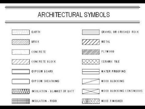 A architectural drawing symbol is a graphical representation used in architectural drawings to represent specific elements of a building... Blueprint Symbols, Building Symbol, Floor Plan Symbols, Architectural Drafting, Architecture Symbols, Architecture Blueprints, Section Drawing, Architectural Materials, Building Drawing