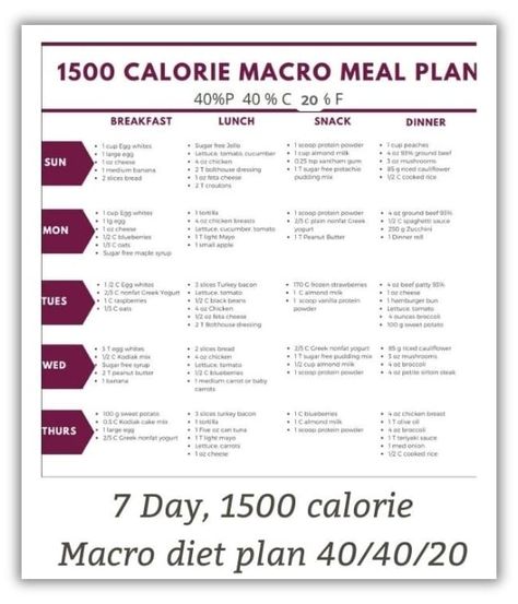 This printable 7 day macro friendly healthy meal plan is 1500 calories, 150 grams of protein, 150 g carbs, and 40 g of fat. Print this meal plan for new healthy meal ideas, the shopping list, and the recipes! Calorie Deficient Meal Plan, Healthy Meals With Macros, Diet Meal Plan 1500 Calorie, 1200 Macro Meal Plan, 1600 Calorie Meal Plan High Protein Low Carb, 500 Calorie Macro Meals, Macro Meal Plan 1500 Calories, Macro Carbs List, 1500 Macro Meal Plan