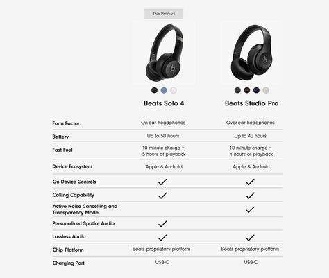 Amazon.com: Beats Solo4 with AppleCare+ for Headphones (2 Years) - Matte Black : Electronics Affordable Headphones, Acoustic Architecture, Headphones Apple, Cloud Pink, Beats Solo, Dr Dre, Audio Cable, 5 Hours, Wireless Bluetooth