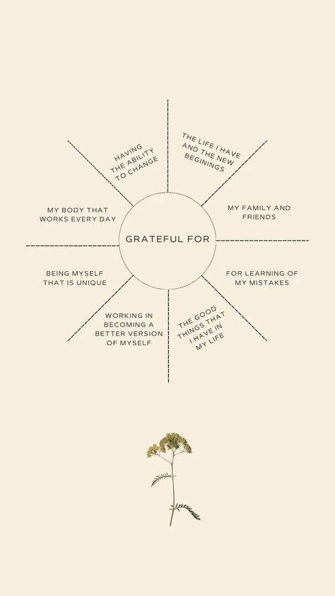 Gratitude Journal First Page, Affirmations For Gratitude Day, Daily Gratitude Practice, Gratitude Journal Aesthetic, Gratitude Questions, Gratitude Wallpaper, Gratitude Aesthetic, Notion Template For Work, Gratitude Photo