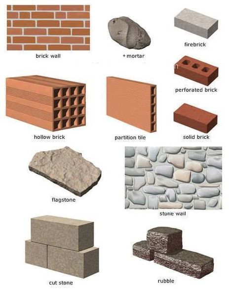 Construction Vocabulary, Flag Stone, Internet Slang, Fire Brick, Civil Engineering Design, Solid Brick, Improve English, English Learning Spoken, German Language Learning