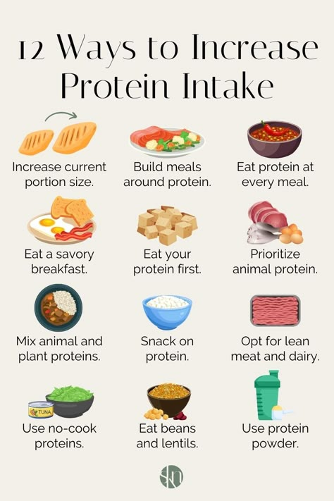 Whether you want to lose weight or build muscle, here are 12 easy ways to increase protein intake in your diet and reach your goal. Food To Gain Muscle, Protein Meal Plan, Healthy High Protein Meals, Protein Intake, Protein Meal, High Protein Meals, Protein Rich Foods, Yogurt Bowl, Protein Meals