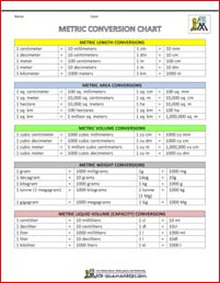 metric conversion chart image Metric Measurement Chart, Unit Conversion Chart, Conversion Chart Math, Metric System Conversion, Metric Conversion Table, Math Conversions, Measurement Conversion Chart, Metric Conversion Chart, Metric Conversion