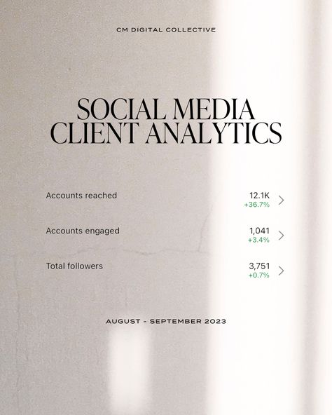 Client analytics for their social media marketing. Bringing social media analytics to life through beautiful, impactful reports that help your clients understand your work. Increasing reach and visibility for your brand's social media platforms. From CM Digital Collective, a Liverpool Creative Studio Social Media Agency Aesthetic, Marketing Social Media Design, Social Media Agency Branding, Social Media Agency Posts, Agency Instagram, Marketing Agency Social Media, Marketing Agency Website, Social Media Report, Social Media Marketing Planner