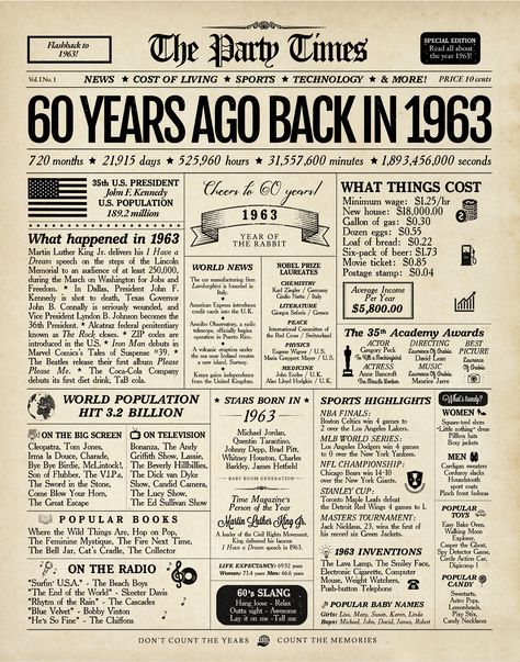 Farm Facts, Life Timeline, Funny Commercials, Vintage Menu, Happy 60th Birthday, 60th Birthday Party, Cost Of Living, The Good Old Days, 60th Birthday