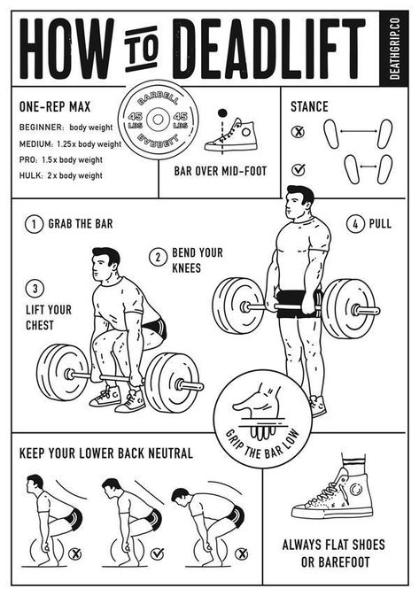 Deadlift Workout, Muscle Building Tips, Bodybuilding Workout Plan, Compound Exercises, Gym Tips, Muscle Building Workouts, Weight Training Workouts, Training Workouts, Week Diet