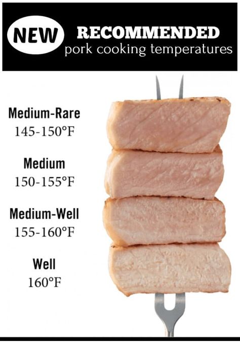 New Recommended Pork Cooking Temperatures - say goodbye to dried out or over done pork because these new temperatures for cooking pork have been approved by the Pork Board and the USDA. Pork Temp, Pork Cooking Temperature, Baked Pork Tenderloin, Cooking Pork Tenderloin, Keto Pork Chops, Keto Pork, Seared Pork Chops, Pork Fillet, Creamy Mushroom Sauce