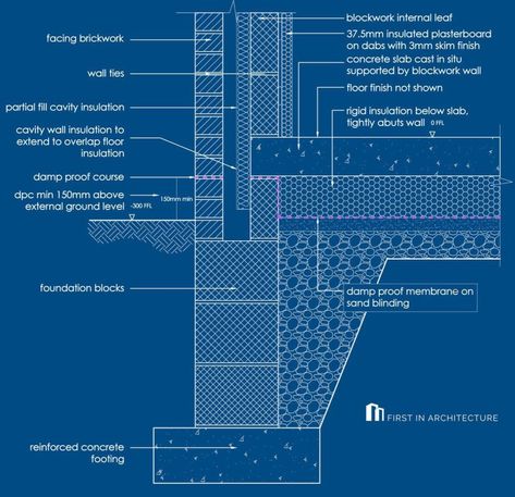 Detail Post: Foundation Details - First In Architecture Raft Foundation Detail Drawing, Strip Foundation, Foundation Drawing, Footing Foundation, Memorial Architecture, Cavity Wall Insulation, Concrete Mix Design, Construction Details Architecture, Post Tension