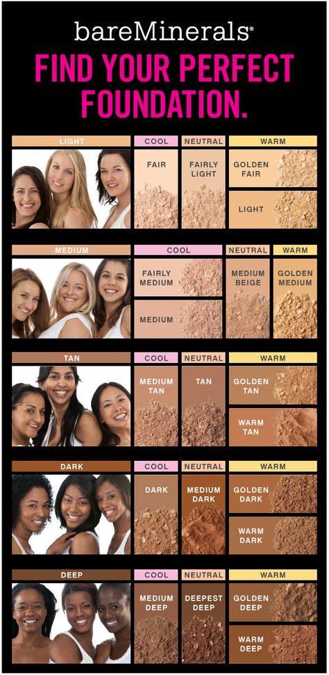 29011iA6C12C77894D6C7C (549×1125) Bare Minerals Foundation colors Light Makeup Without Foundation, Bare Skin Makeup, How To Find Your Contour Shade, Medium Tan Skin Makeup, Nail Colours For Darker Skin, Foundation For Brown Skin, Medium Skin Tone Makeup, Makeup Without Foundation, Bare Minerals Powder Foundation