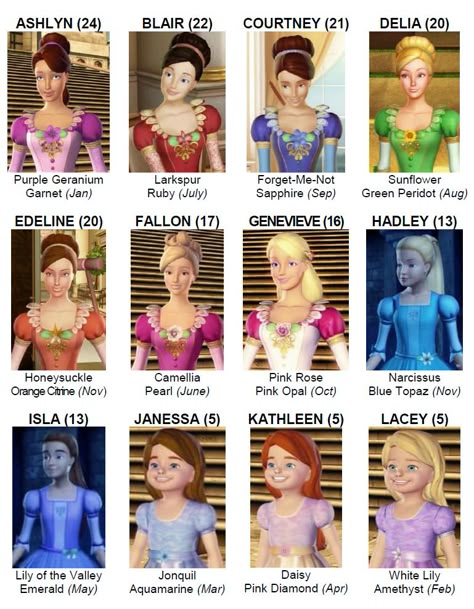 The Twelve Dancing Princesses, Barbie 12 Dancing Princesses, Twelve Dancing Princesses, Barbie Drawing, 12 Dancing Princesses, Barbie Cartoon, Karakter Disney, Childhood Movies, Movie Facts