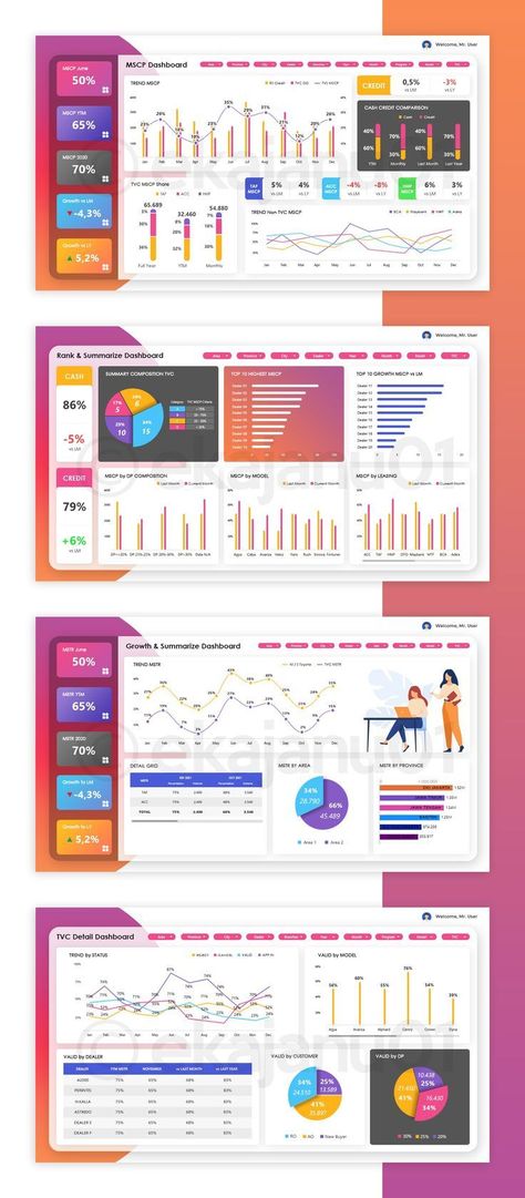 Data Organization Design, Data Analysis Dashboard, Dashboard Reports Data Visualization, Web Analytics Dashboard, Data Report Design Layout, Business Dashboard Design, Data Dashboard Design, Data Report Design, Beautiful Data Visualization