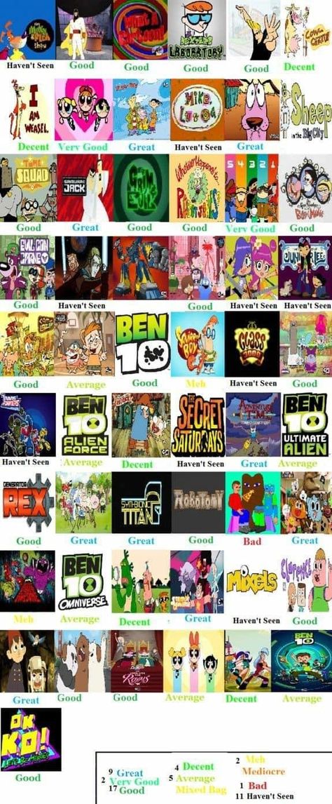 Cartoon Network All Cartoons, Aesthetic Picture Collage, Old Cartoon Network Shows, Cartoon Network 90s, Cartoons Aesthetic, Kids Movie Poster, 2000s Shows, Cartoon Network Studios, Cartoon Network Art