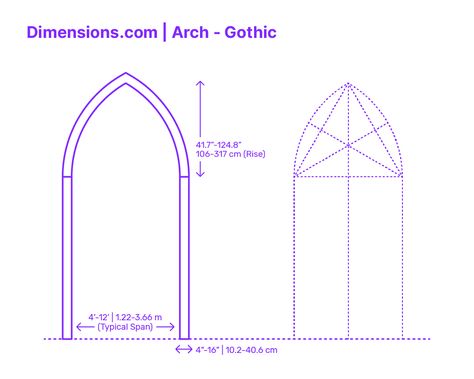 A Gothic arch, also known as a pointed arch or 3-point arch, is an architectural element characterized by its pointed crown. The two curving sides of the arch meet at a relatively sharp angle at the top, which allows for greater structural strength and allows for taller ceilings. Downloads online #arches #arch #structures #buildings #construction Pointed Arch, Gothic Arches, Arched Cabinet, Arch Designs, Church Building Design, Arch Molding, Gothic Arch, Flexible Molding, Interior Design Layout