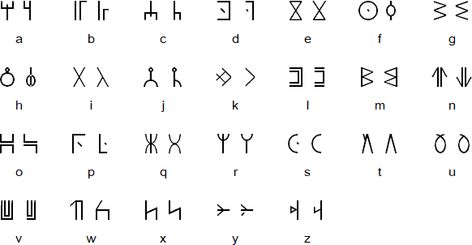 Wakandan Wakandan is an alphabet designed by production designer, Hannah Beachler, for use in the 2018 film Black Panther. It is appears to be based on Tifinagha and Sabaean. In the film the script is used to transliterate English text in the credits and other on-screen text. Another script used in the film was developed by Oluwaseun Osewa and inspired by Nsibidi, a system of symbols used in southeastern Nigeria between about 400 and 1400 AD. Wakandan Alphabet Tattoo, Wakandan Alphabet, Wakanda Language, Wakanda Alphabet, Chinese Alphabet Letters, Code Alphabet, Film Black Panther, Chinese Alphabet, Roman Alphabet