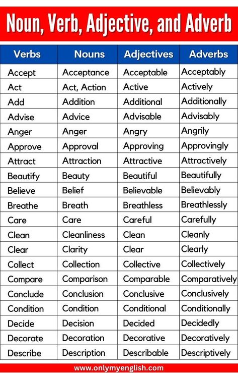 Nouns Verbs Adjectives Worksheet, List Of Nouns, Noun Verb Adjective, Adjectives Worksheet, Conversation Tips, Adverbs Worksheet, Nouns Verbs Adjectives Adverbs, List Of Adjectives, Verb Words