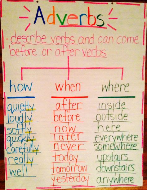 Adverbs Anchor Chart Adverbs Anchor Chart, Worksheet 3rd Grade, Grammar Anchor Charts, Grammar For Kids, Classroom Anchor Charts, Elementary Learning, Teaching English Grammar, Reading Anchor Charts, English Grammar Worksheets