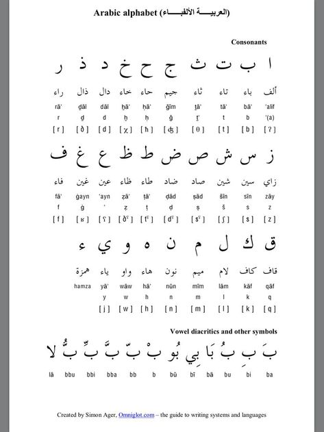 Arabic Alphabet Chart, Learning Arabic For Beginners, Arabic Handwriting, Arabic Learning, Learn Arabic Online, Learning Languages Tips, Learn Arabic Alphabet, Alfabet Letters, Arabic Lessons