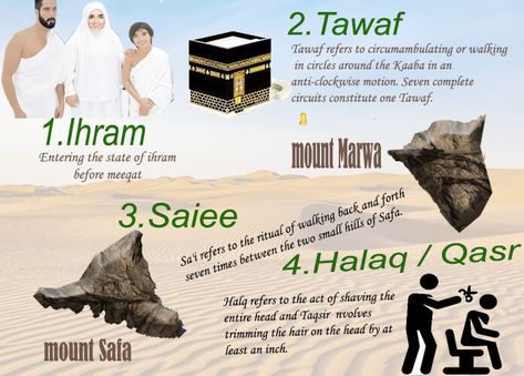 Umrah Guide Step By Step, Umrah Guide For Women, Umrah Quotes, Hajj Guide, Packing List Kids, Umrah Guide, Mecca Masjid, Aquarium Architecture, Pilgrimage To Mecca