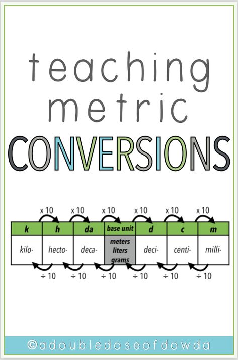 Looking for ideas for teaching estimation and measurement in a hands-on and visual way to fourth and fifth grade students? In this post, I share what students need to know, how to teach metric measurement and conversion, how to promote student understanding, and some example of fun metric measurement activities! #math #mathteacher #elementary #elementarymath #upperelementary #mathteacher #teachingtips #mathactivities #math #metricmeasurement #fourthgrade #4thgrademath #fifthgrade#5thgrademath Metric System Conversion Chart, Metric Measurement Activities, Grade7 Math, Measurement Conversions Anchor Chart, Converting Units Of Measurement, Measurement Anchor Chart, Time Anchor Chart, Metric System Conversion, Math Measurement Activities