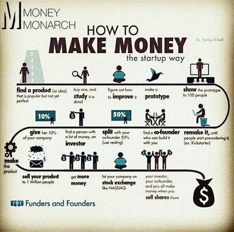 HOW TO MAKE MONEY💼Business Boosters✅️... ____________________________________________. 🚀 Empowering Your Success | 📈 Business Strategist Sharing Top Tips & Insights   💼 Unlocking Potential | Dive into the world of business with actionable advice & strategies!   🏆 Championing Growth | Committed to helping YOU become the best in your field.   💰 Monetize Your Passion | Learn innovative ways to gen... Automated Business Ideas, Fun Ways To Make Money, Unlocking Potential, Learning Business, Millionaire Mindset Quotes, Money Deposit Bags, Email Marketing Automation, Play Money & Banking, Money Makeover