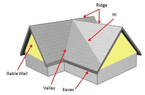 Gable Roof Dutch Gable Roof Design, Gable Roof Addition, Cross Gable Roof, Dutch Gable Roof, Roof Addition, Dutch Gable, Gable Roof Design, Gabled Roof, Roofing Options