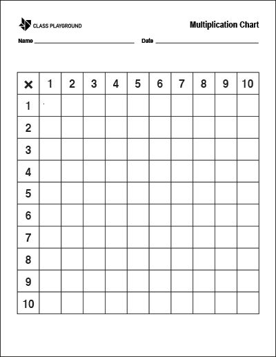 Print a 1 to 10 blank multiplication chart. Blank Multiplication Chart Printable, Free Multiplication Printables, Multiplication Sheet, Multiplication Table Chart, Blank Multiplication Chart, Multiplication Table Printable, Multiplication Sheets, Multiplication Printables, Multiplication Chart Printable