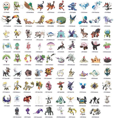 Pokemon List With Pictures, Pokemon Alola Region, Gen 3 Pokemon, Pokemon Chart, Pokemon Dex, 150 Pokemon, Pokemon Names, Isabela Madrigal, English Names