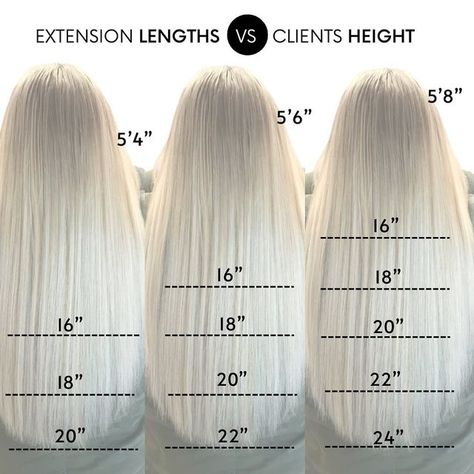 Nail chart length