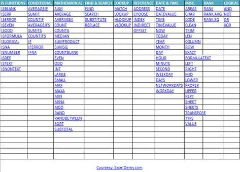 Excel Formulas and Functions Cheat Sheet free download Excel Cheat Sheet, Microsoft Excel Formulas, Excel Tricks, Excel For Beginners, Ms Project, Computer Shortcut Keys, Excel Hacks, Microsoft Excel Tutorial, Excel Formulas