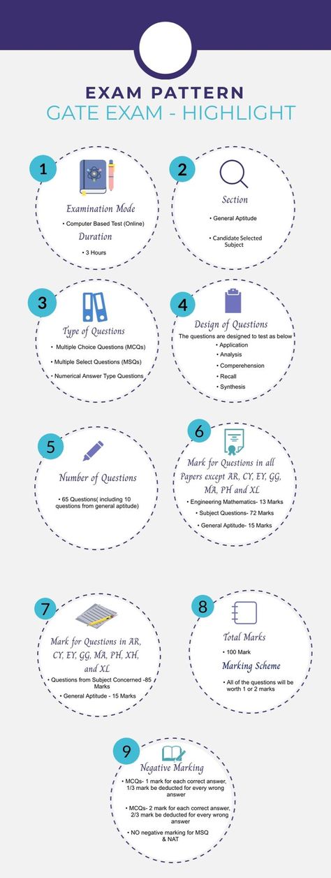 gate exam Gate Exam Preparation For Cse, Gate Exam Preparation, Gate Preparation, Engineering Life, Engineering Civil, Exam Preparation Tips, Gate Exam, Agricultural Engineering, Facts For Students