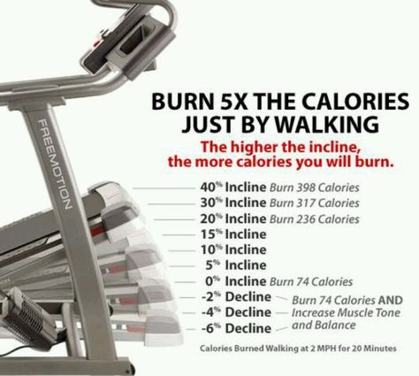 True...choose incline over speed for quick weight loss....both for lightning weight loss! Calories Burned Walking, Incline Walking, Best Treadmill Workout, Burn Fat Quick, Good Treadmills, Build Muscle Mass, Treadmill Workouts, Treadmill Workout, Calories Burned