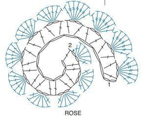 Crochet Rose Diagram, Crochet Flower Diagram Charts, Crochet Flowers Diagram, Crochet Patterns Rose, Crochet Roses Free Pattern Diagram, Crochet Rose Pattern Free Tutorials, Crochet Rose Garland, Rose Pattern Crochet, Crochet Flowers Free Pattern Diagram