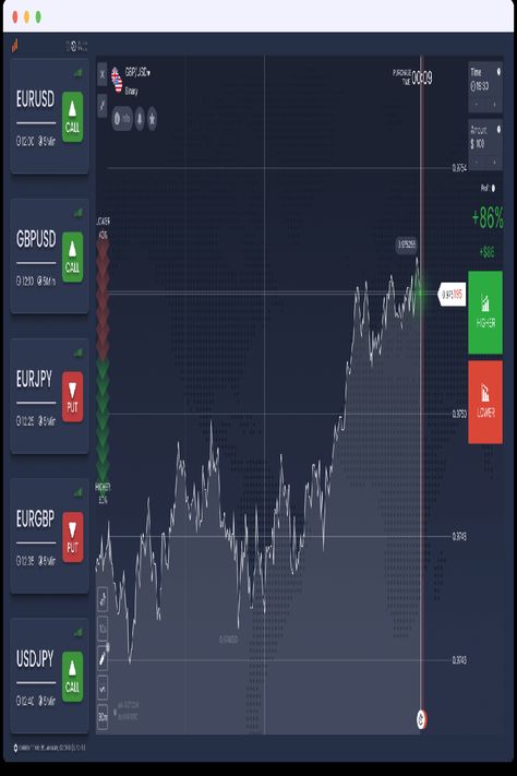 Take your binary options trading to the next level. Discover the most accurate and reliable signals for binary options trading on our website. Signal App, Binary Options Trading, Medical Photos, Options Trading Strategies, Option Strategies, Options Trading, Binary Options, Option Trading, Day 7