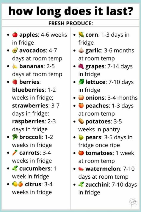 Food Shelf Life, Food Shelf, Fruit And Vegetable Storage, Resep Diet, Food Charts, Food Info, Cooking Basics, Cooking Hacks, Food Facts